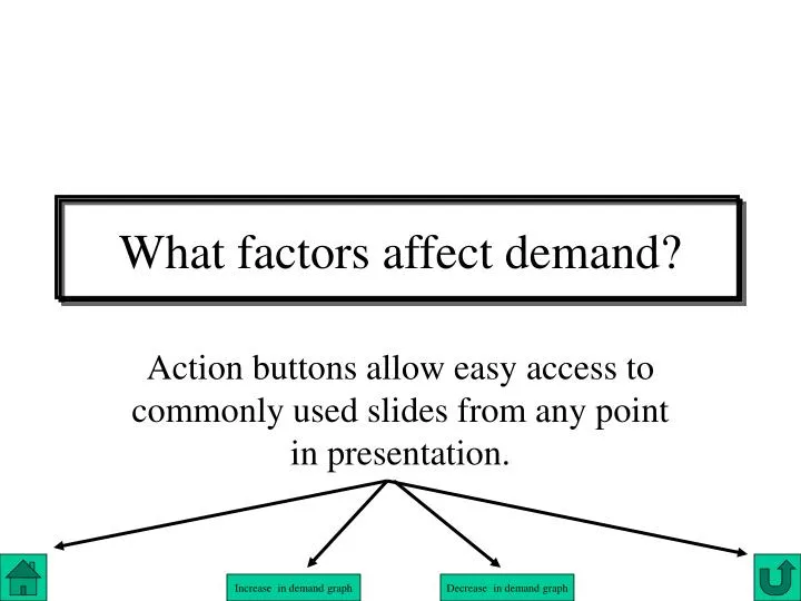demand and factors affecting it demand and factors affecting it