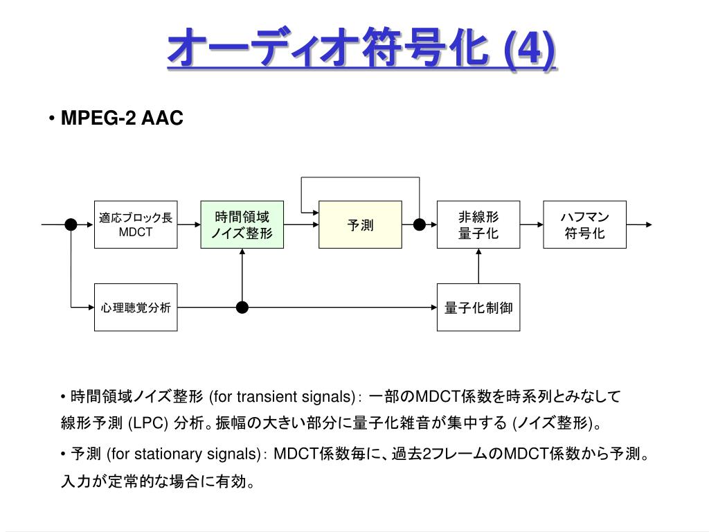 Ppt 画像情報特論 5 Powerpoint Presentation Free Download Id 3871461