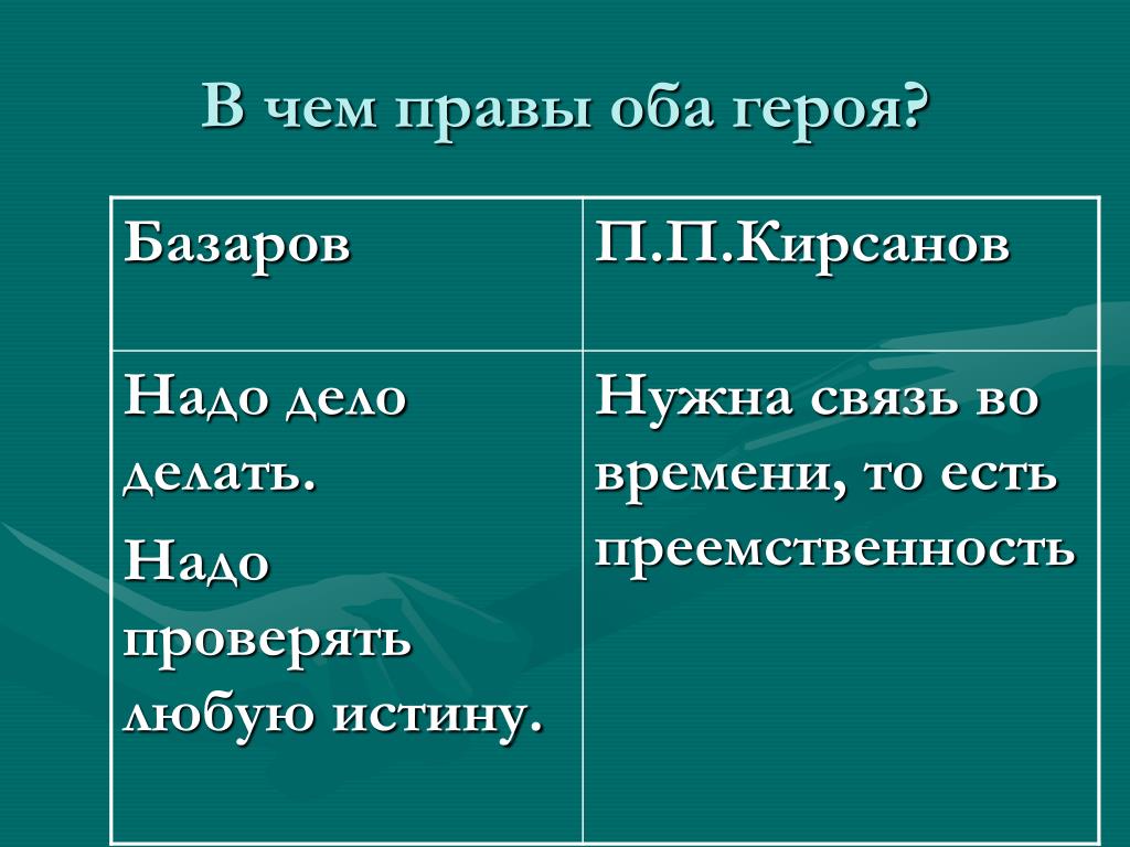 Базаров и павел петрович сравнительная характеристика таблица
