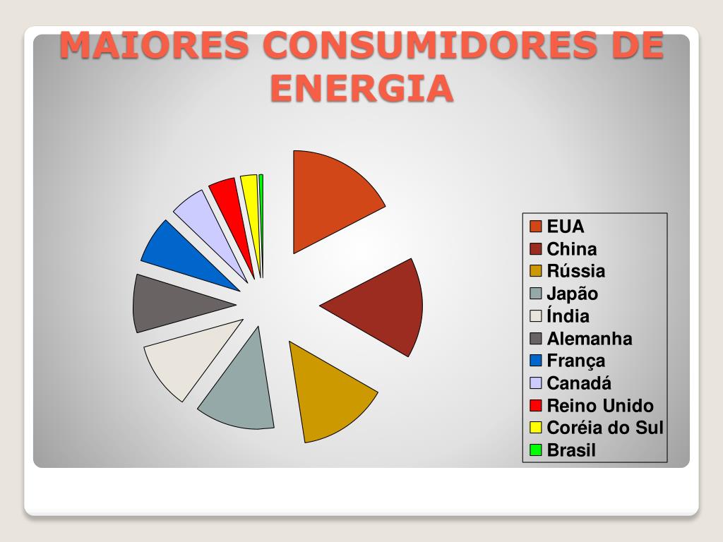 PPT - ENERGIA E MEIO AMBIENTE PowerPoint Presentation, Free Download ...