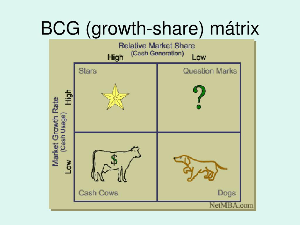 BCG (growth-share) mátrix.