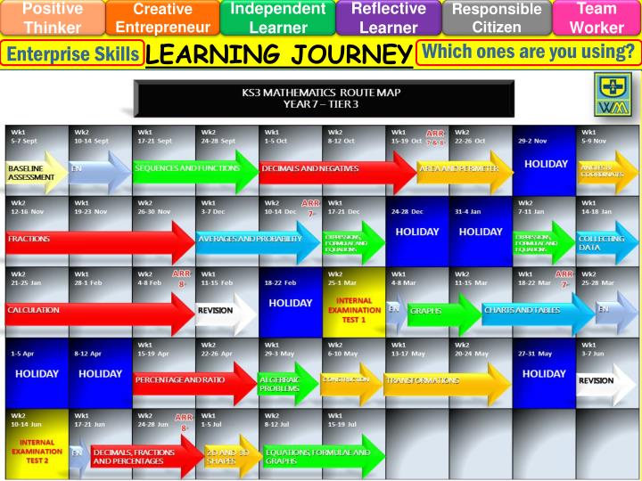 reflective independent learner reflective independent learner
