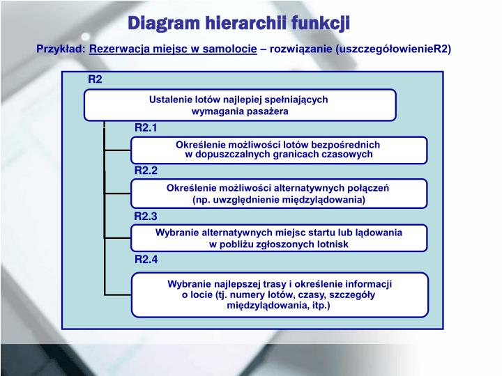 Ppt Modelowanie Hierarchii I Zależności Funkcji Powerpoint