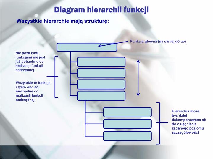 Ppt Modelowanie Hierarchii I Zależności Funkcji Powerpoint