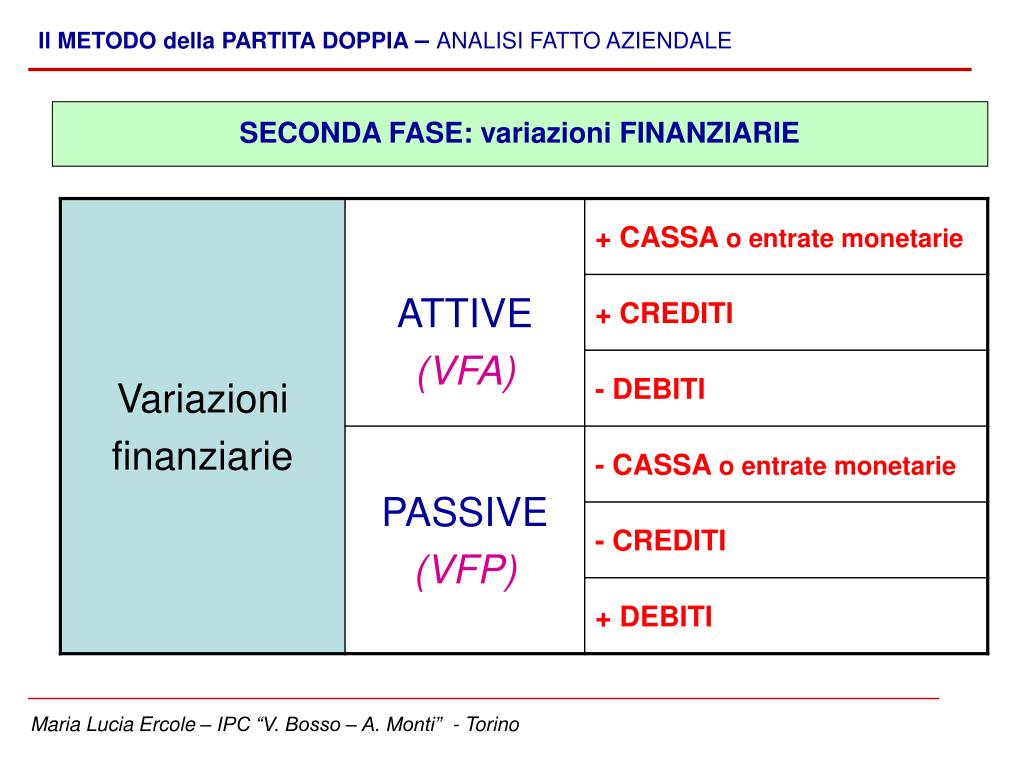 PPT IL METODO Della PARTITA DOPPIA PowerPoint Presentation Free PPT IL METODO Della PARTITA DOPPIA PowerPoint Presentation Free