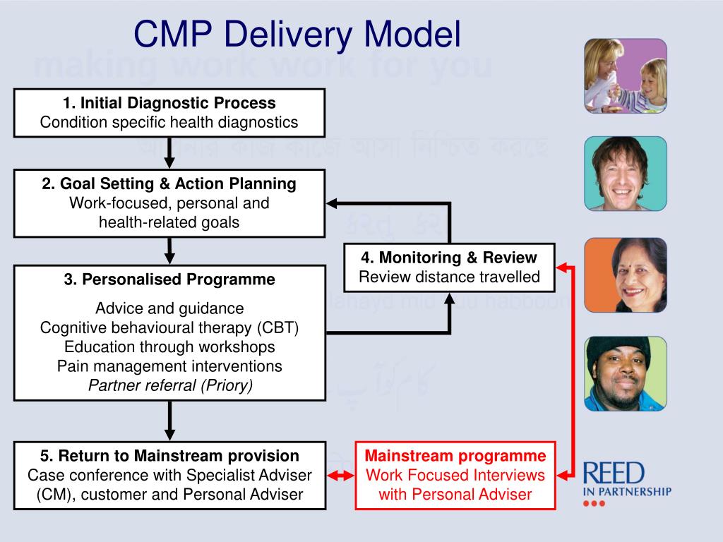 PPT South London Pathways Delivery Model PowerPoint Presentation