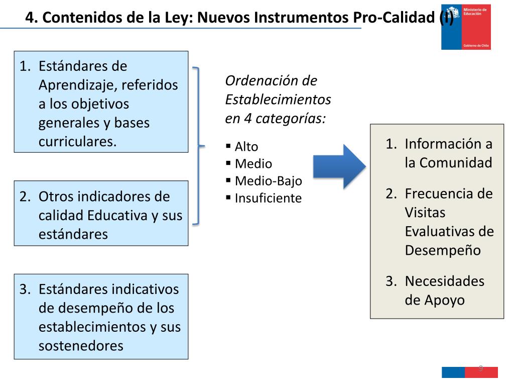 PPT - Sistema Nacional de Aseguramiento de la Calidad de la Educación ...