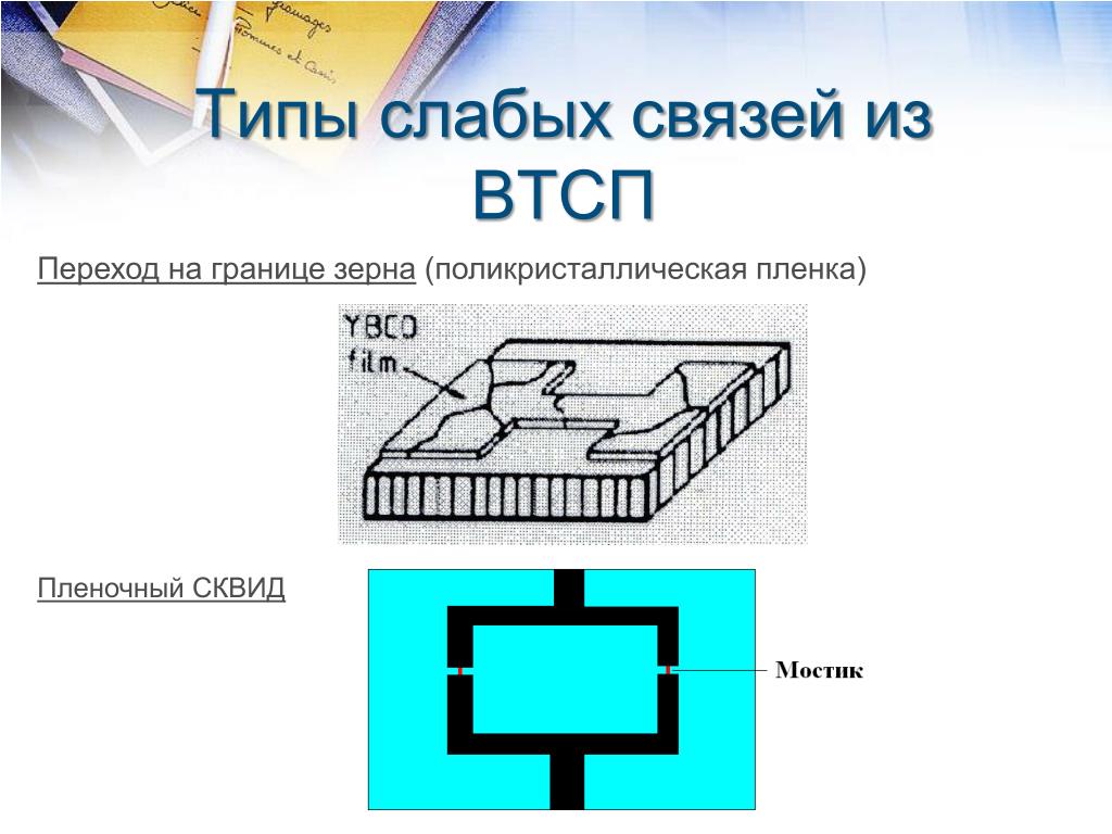 Слабый вид. Слабые типы связей. Поликристаллическая пленка. Слабые соединения. Использование слабых связей.