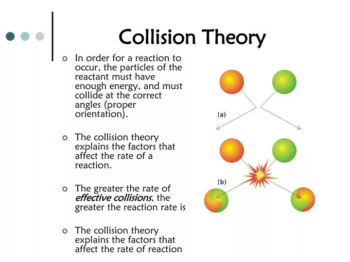 hypothesis on collision