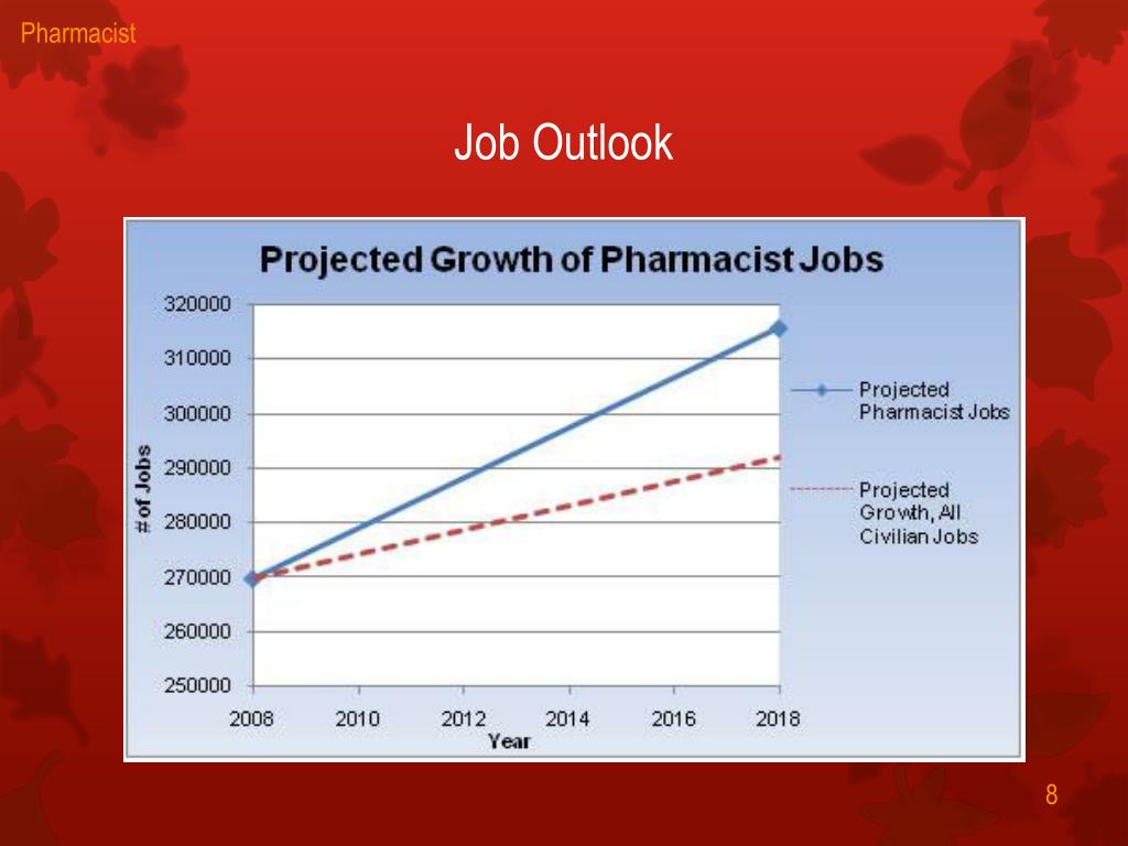 PPT Pharmacist PowerPoint Presentation, free download ID3873746