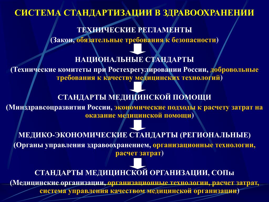 Стандартизации в здравоохранении презентация