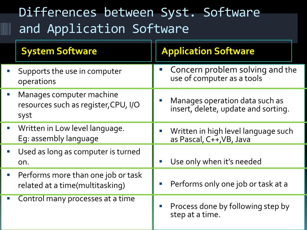 differences between syst software and application software.