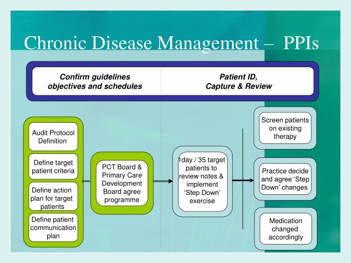 chronic disease managment Chronic disease electronic management system (cdems) cdems is the chronic disease electronic management system, a software application developed by the washington state diabetes prevention and control program in 2002. chronic disease managment Chronic disease electronic management system (cdems) cdems is the chronic disease electronic management system, a software application developed by the washington state diabetes prevention and control program in 2002.