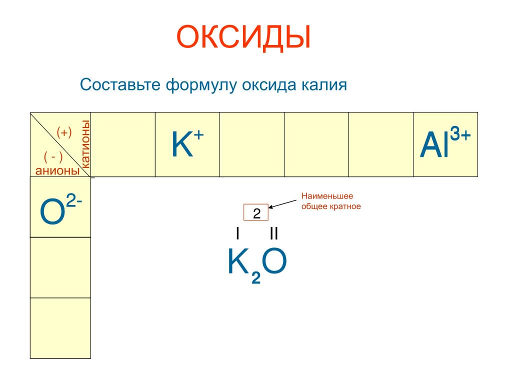 Формула гидроксида k