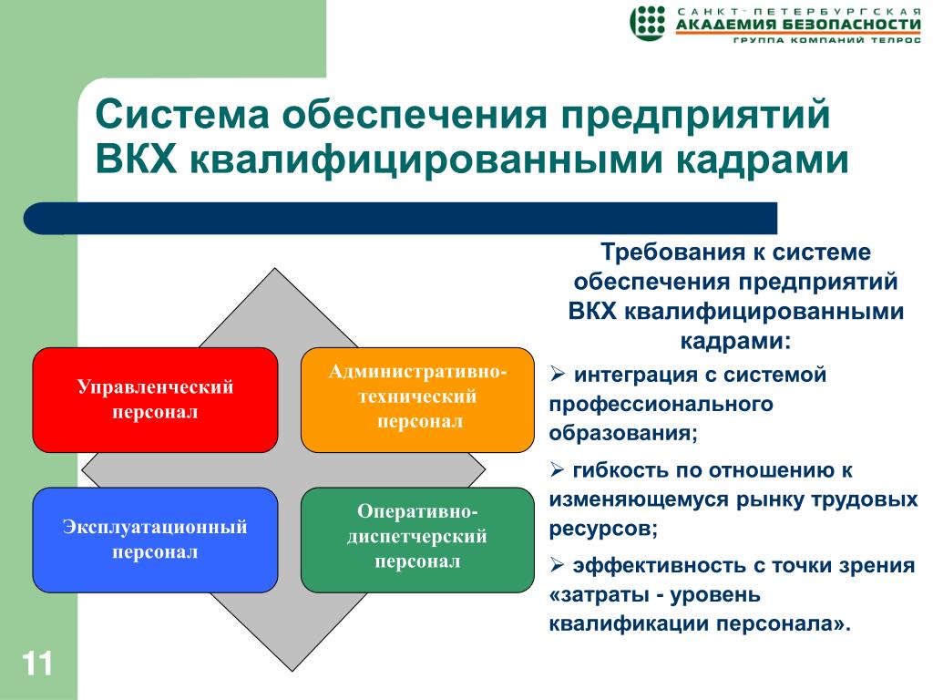 Обеспечить квалифицированными кадрами