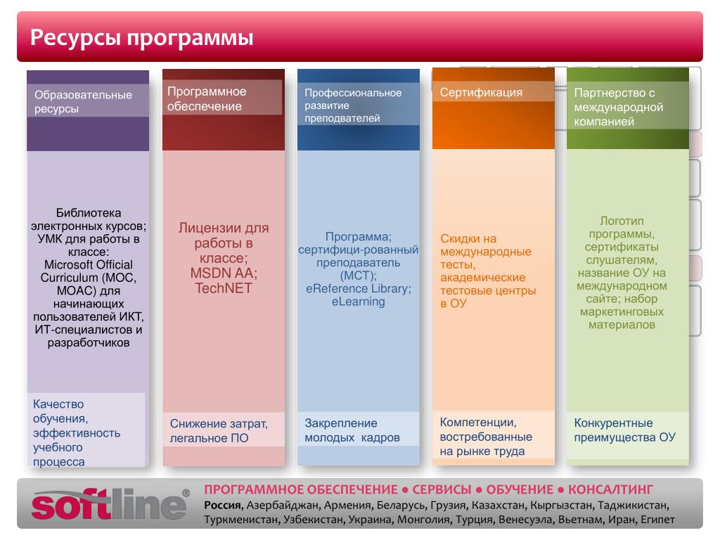 Ресурс приложение. Ресурсы программы. Пример программных ресурсов. Ресурсы программного обеспечения. Программный ресурс пример.