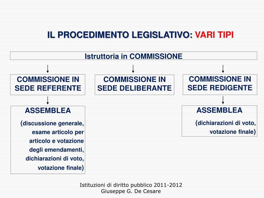PPT - IL PARLAMENTO PowerPoint Presentation, free download - ID:3875362