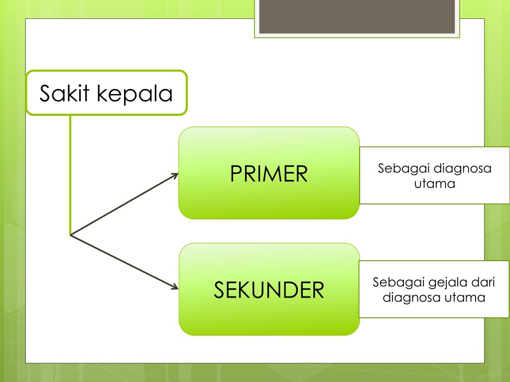 PPT - SAKIT KEPALA PowerPoint Presentation - ID:3875587