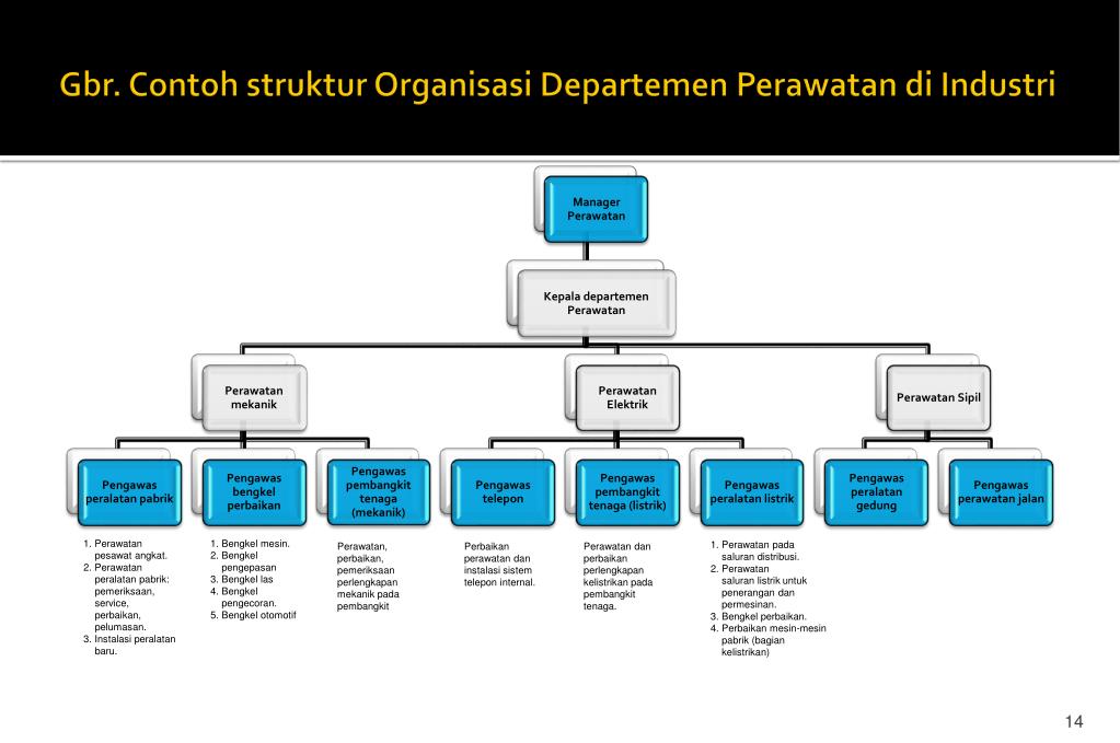 Ppt Teknik Pemeliharaan Pabrik Mesin Powerpoint Presentation Free Download Id 3877064