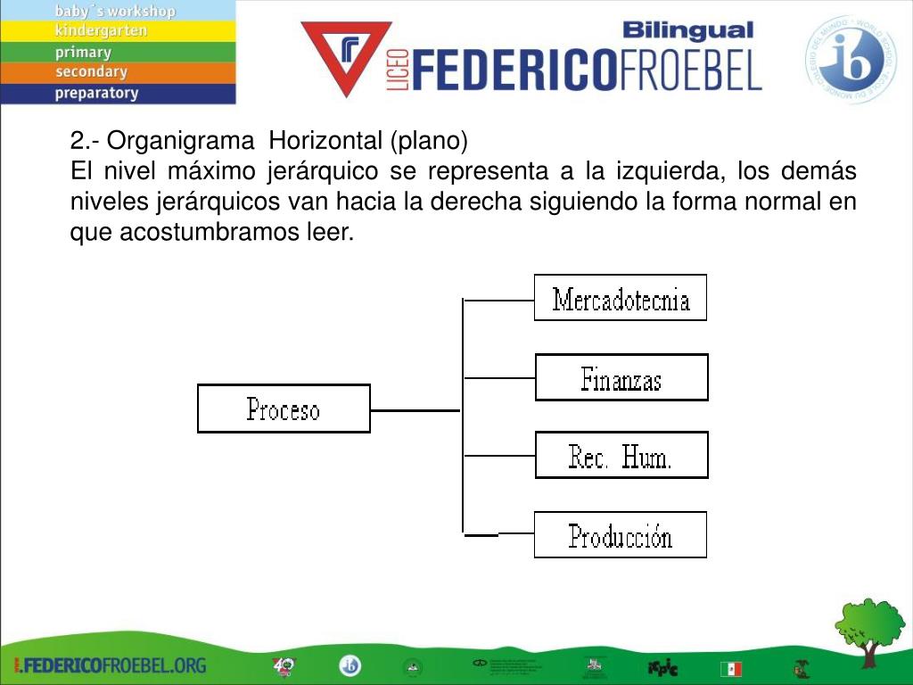 Ppt Estructura Organizacional Powerpoint Presentation Free