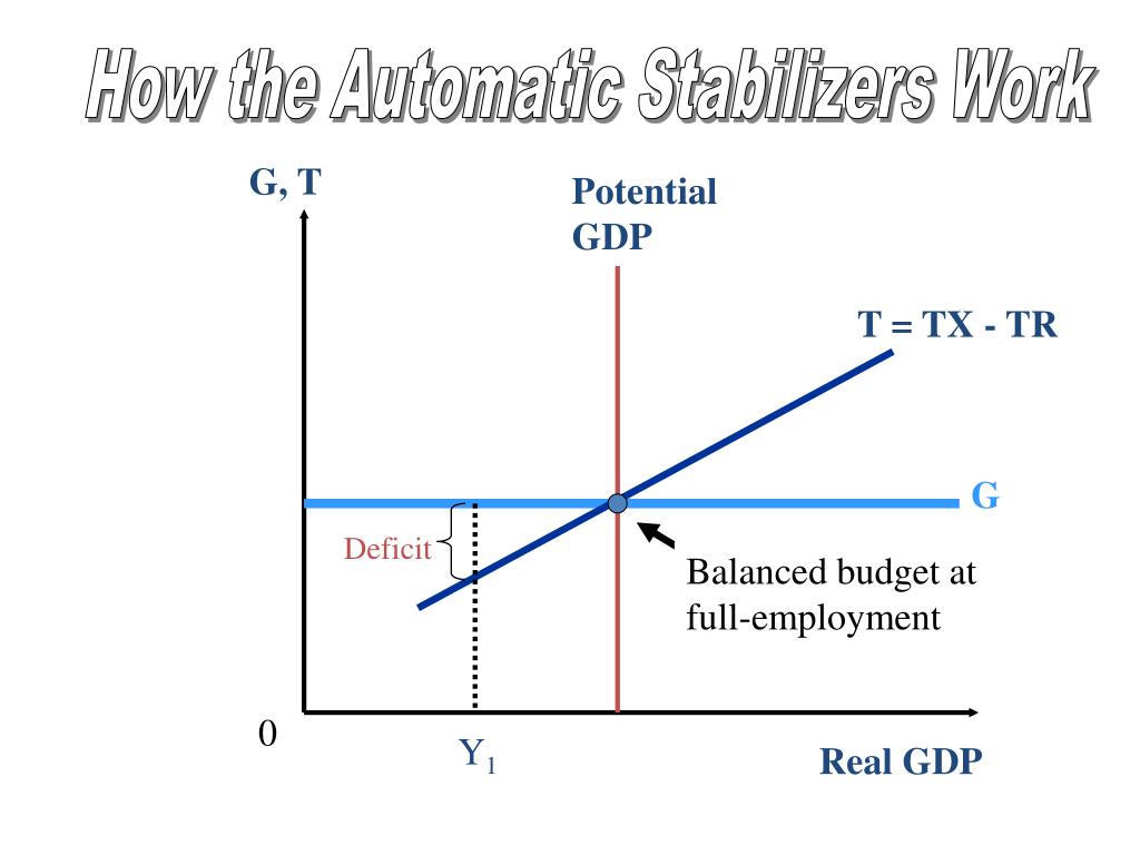 automatic stabilizers definition automatic stabilizers definition