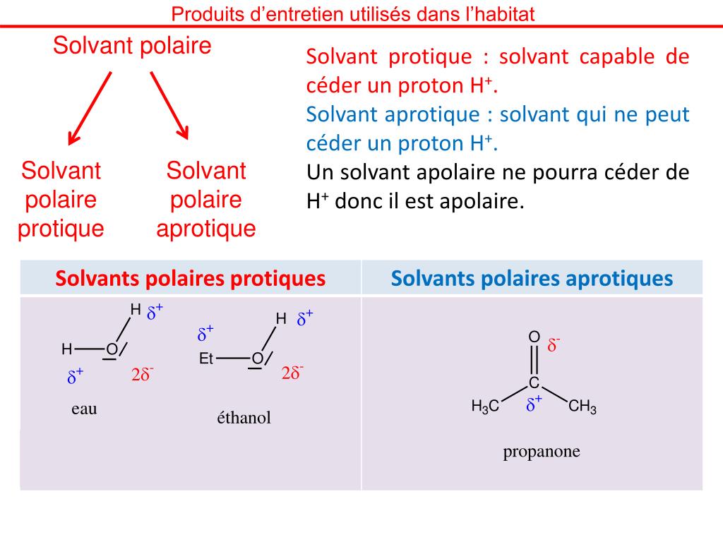 Ppt Habitat Entretien Et Renovation Dans L Habitat Powerpoint Presentation Id 3877633