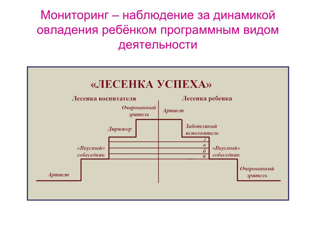 PPT - ПОНЯТИЕ «ИГРА» PowerPoint Presentation, free download - ID:3877837