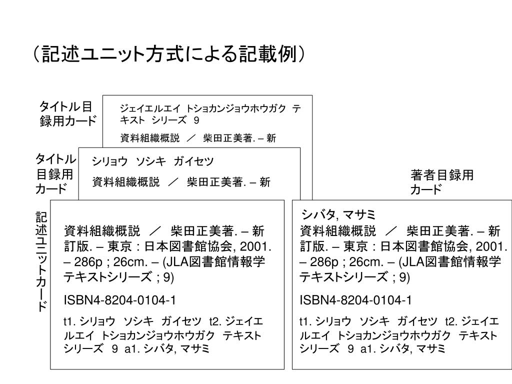 Ppt 情報資源組織論 第 7 回 英米目録規則と Rda Frbr と Frad Powerpoint Presentation Id Ppt 情報資源組織論 第 7 回 英米目録規則と Rda Frbr と Frad Powerpoint Presentation Id