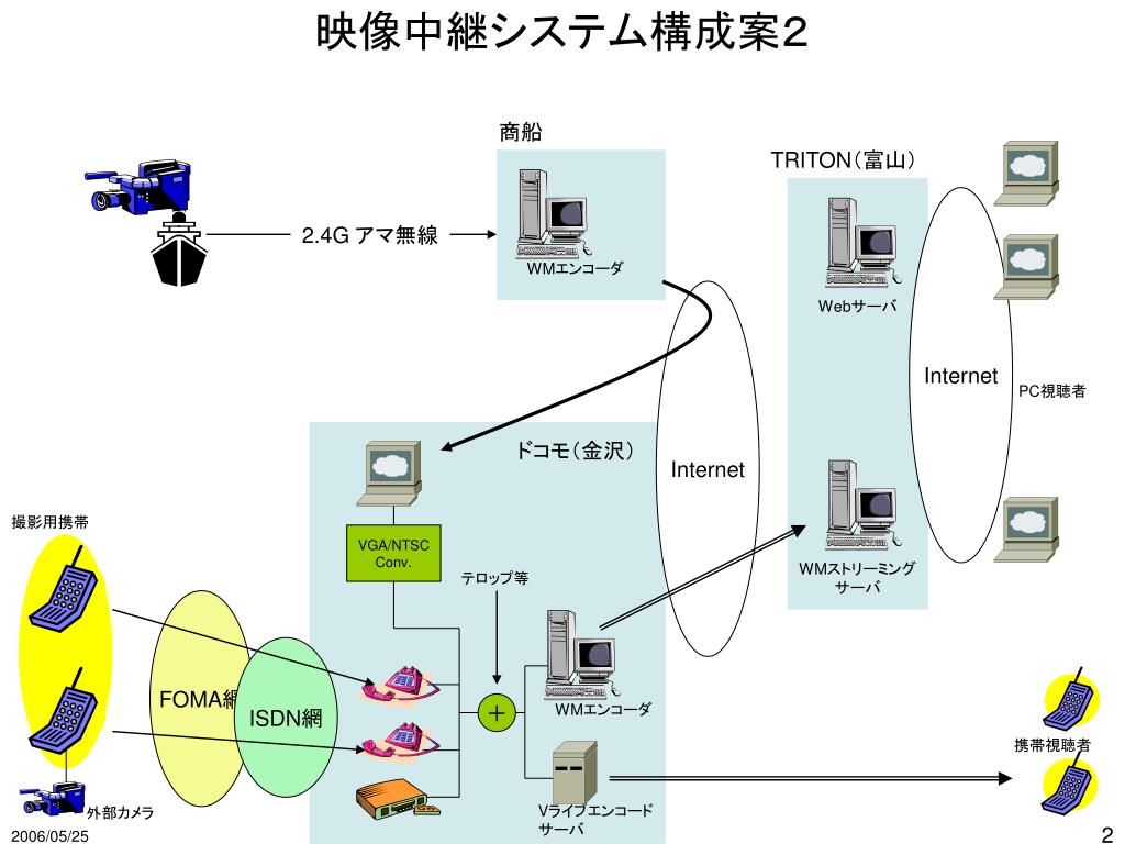 Ppt 映像中継システム構成案１ Powerpoint Presentation Free Download Id 3878312