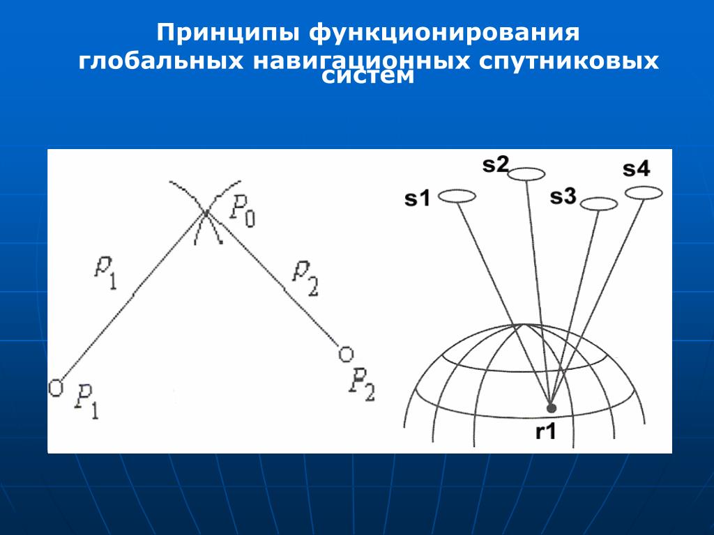 Принципы функционирования. Принципы функционирования ГНСС. Принципы функционирования Вселенной.