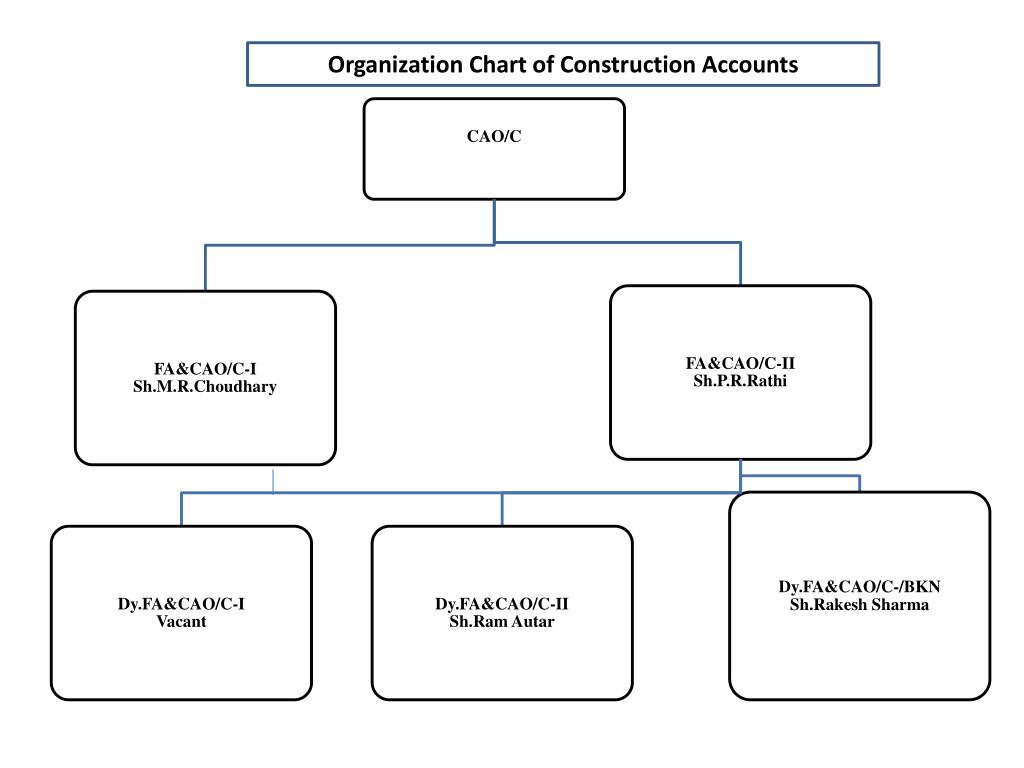 Construction Chart Of Accounts