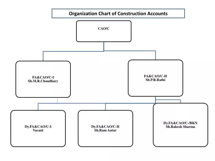 PPT Organization Chart of Construction Accounts PowerPoint