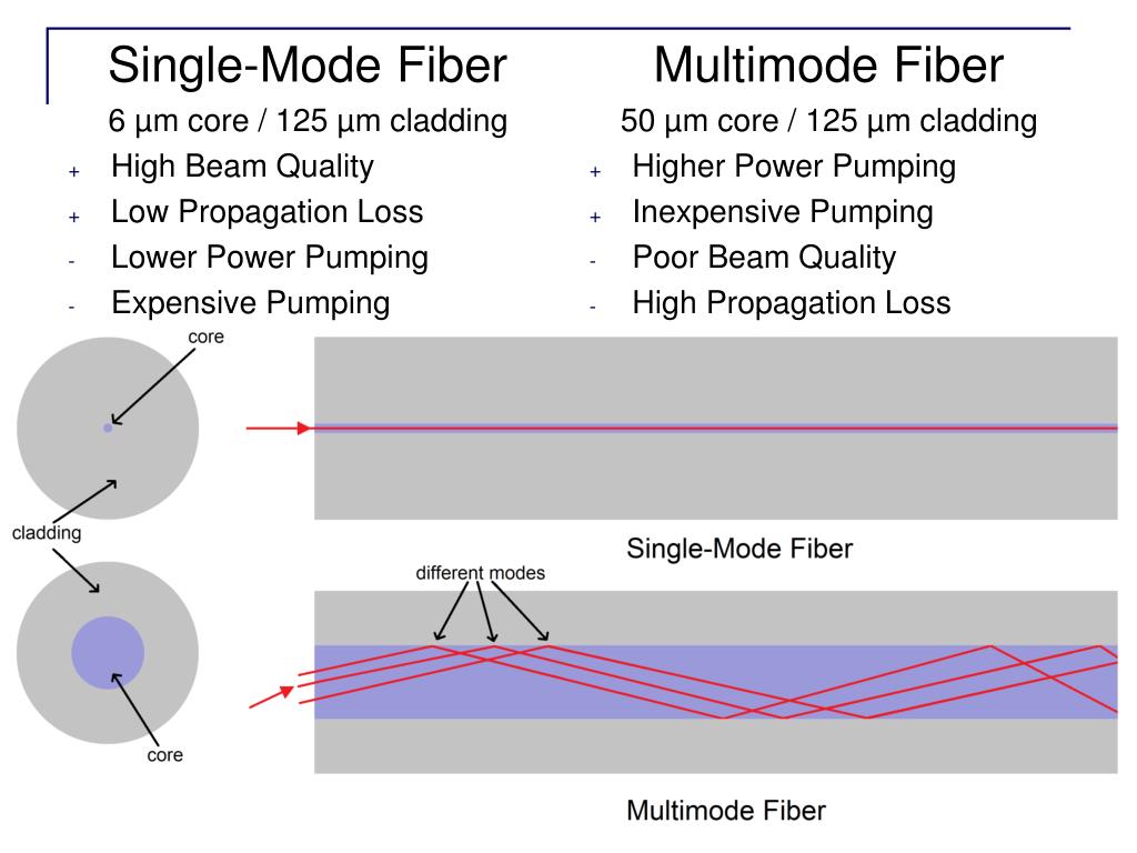 PPT - Double-Clad Erbium-Ytterbium Co-Doped Fiber Laser PowerPoint ...