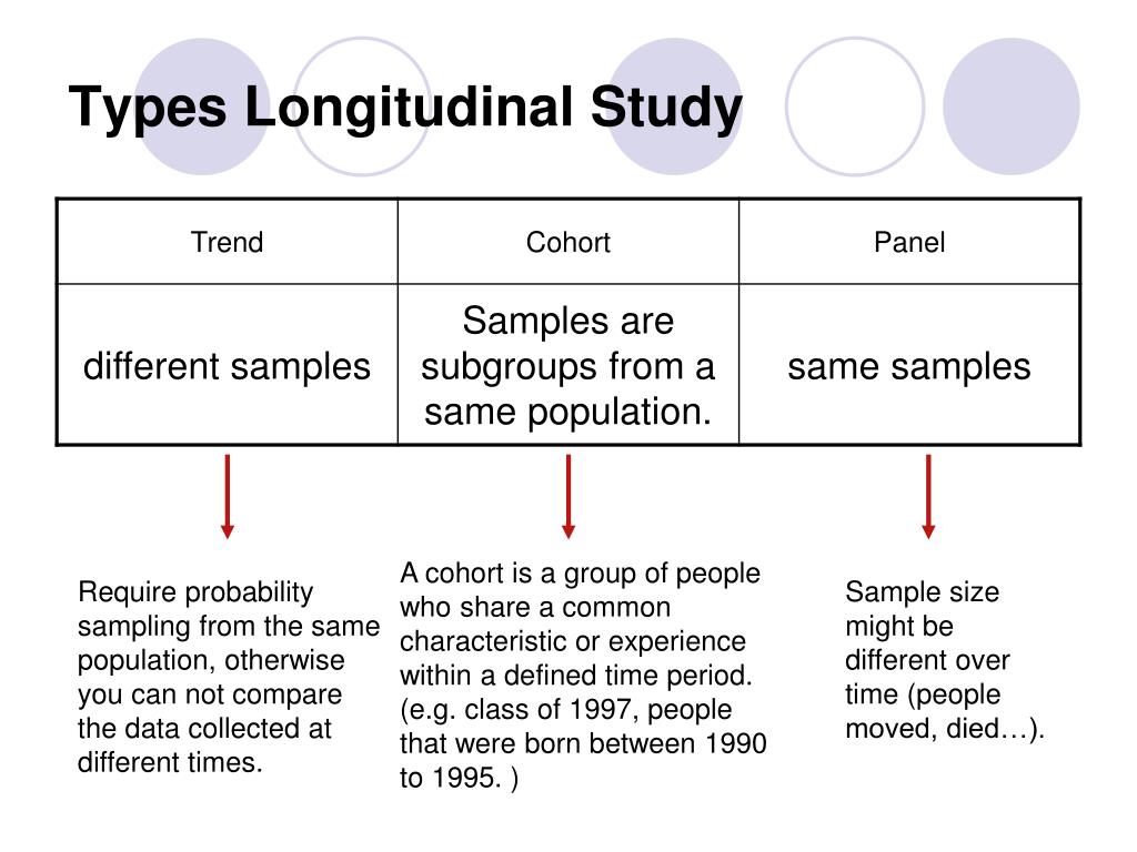 PPT A review of research methods PowerPoint Presentation, free download ID3879061