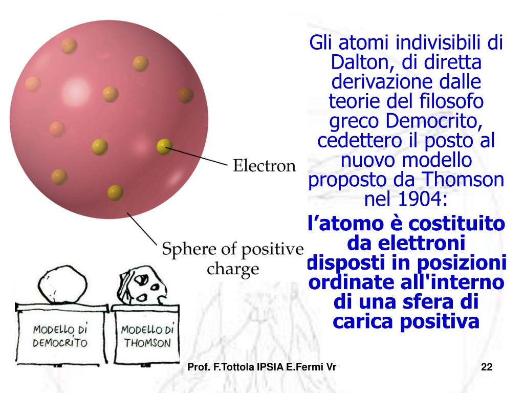 PPT Da Thomson Ad Heisenberg PowerPoint Presentation Free Download PPT Da Thomson Ad Heisenberg PowerPoint Presentation Free Download