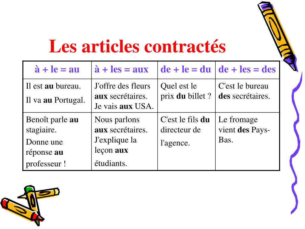 Au ou est. Слитный артикль во французском языке. Слитные артикли. Articles contractés. Articles contractés во французском. Слитный артикль во французском языке упражнения.