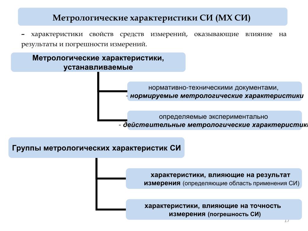 Метрологические назначения средств измерений. Перечислите метрологические характеристики средств измерений. Назовите основные метрологические характеристики средств измерений.. Основные метрологические характеристики си. Перечислите основные метрологические характеристики..