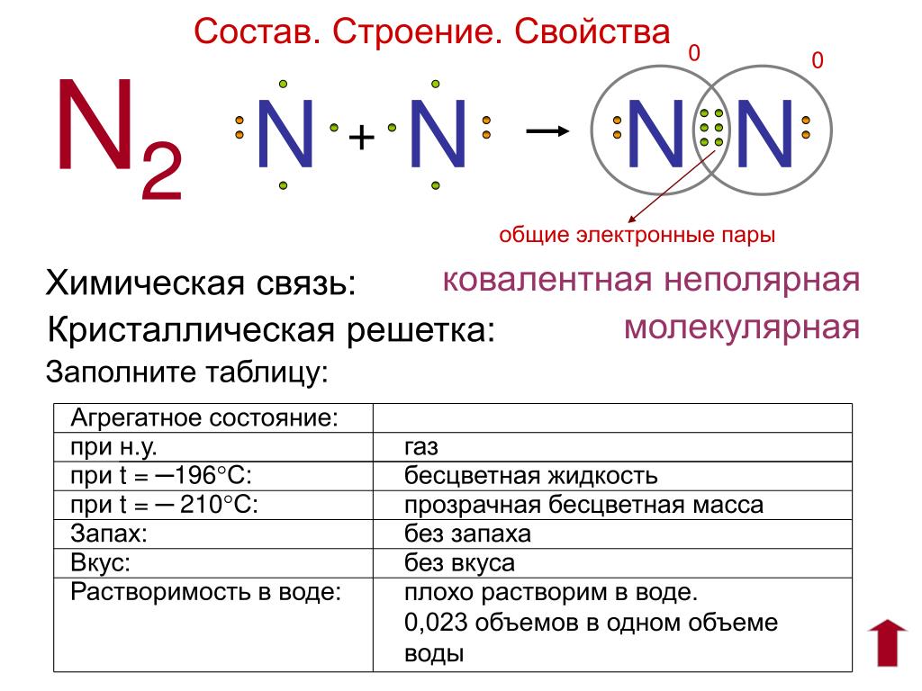 Азот является в соединениях. Схема образования химической связи азота. Химическая связь азота 2. Определите Тип химической связи в молекуле азота n2. Электронная схема образования молекулы азота.