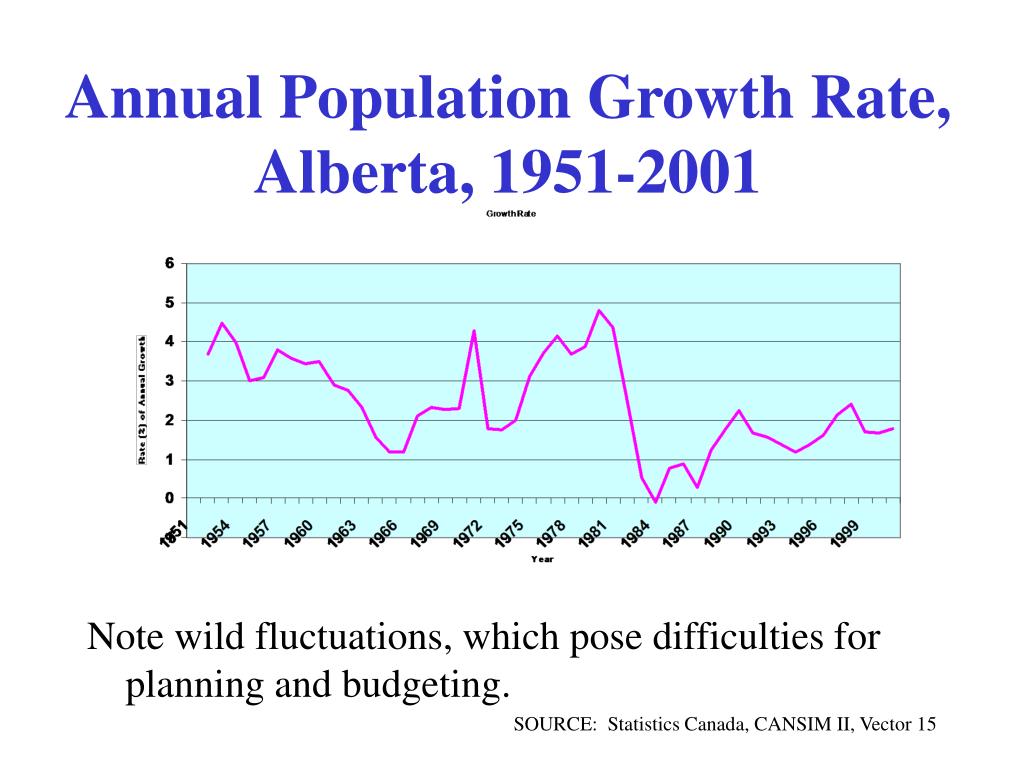 PPT The Demography of Alberta PowerPoint Presentation, free download