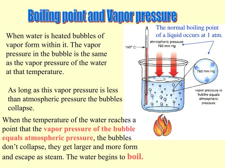 vapor pressure and the heat of vapor pressure and the heat of