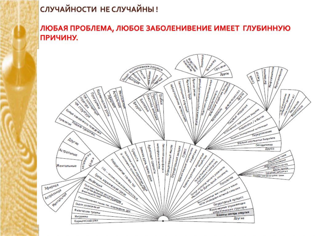 Диаграмма 6 глубинные причины