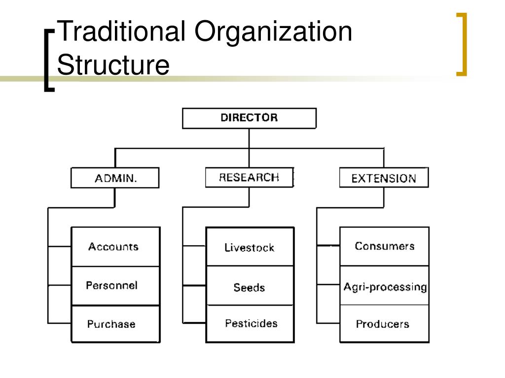 ppt-organizational-structure-and-design-powerpoint-presentation-free