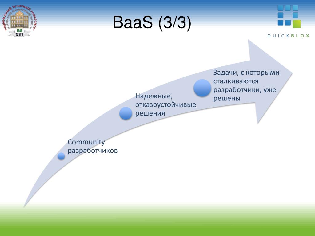 Сообщество девелоперов. Cloud ppt.