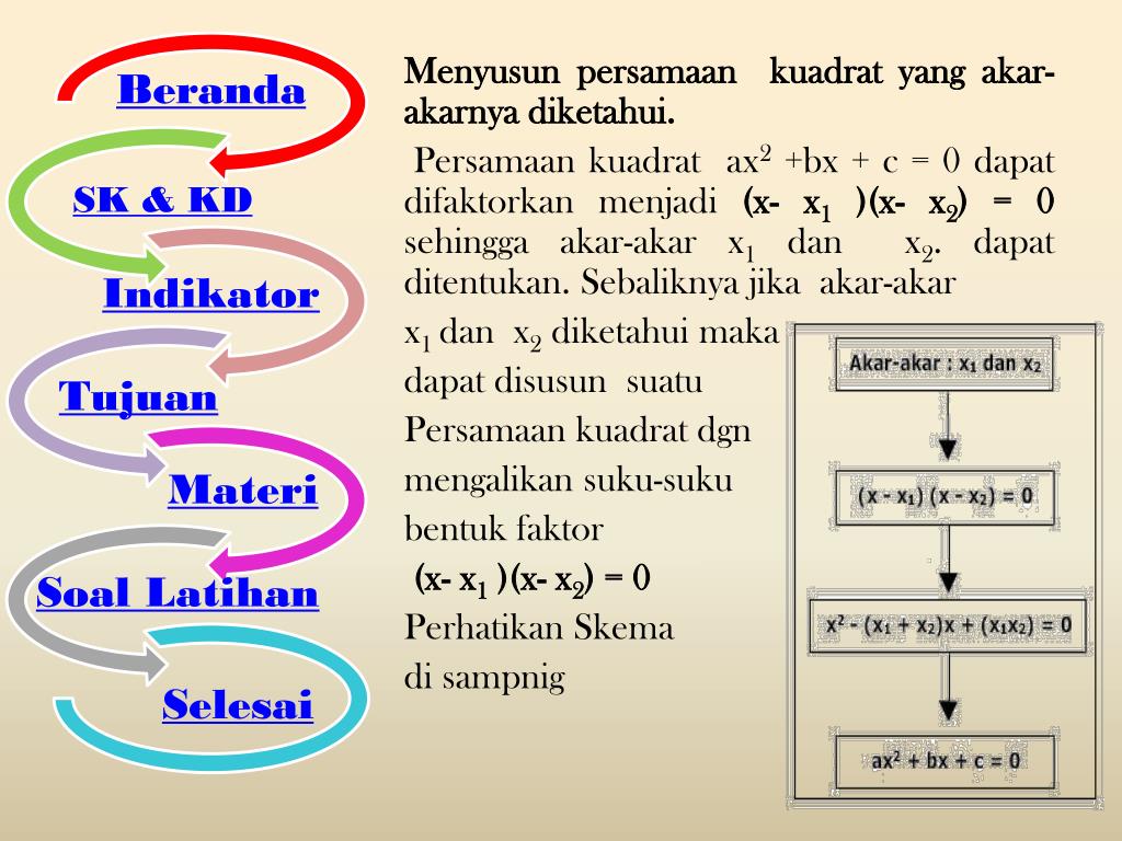 Contoh Soal Persamaan Kuadrat Yang Akarnya Diketahui 