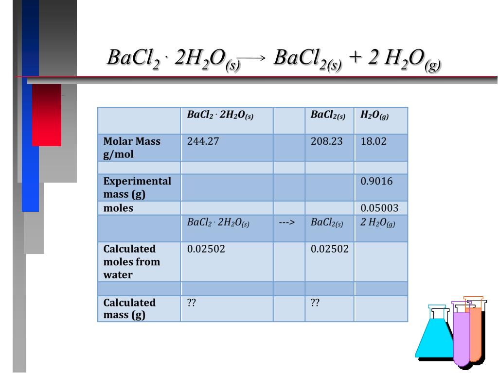 Bacl2 класс соединения. Молярная масса bacl2 2h2o. Bacl2*2h2o. Bacl2 h2o. Плотность раствора bacl2.