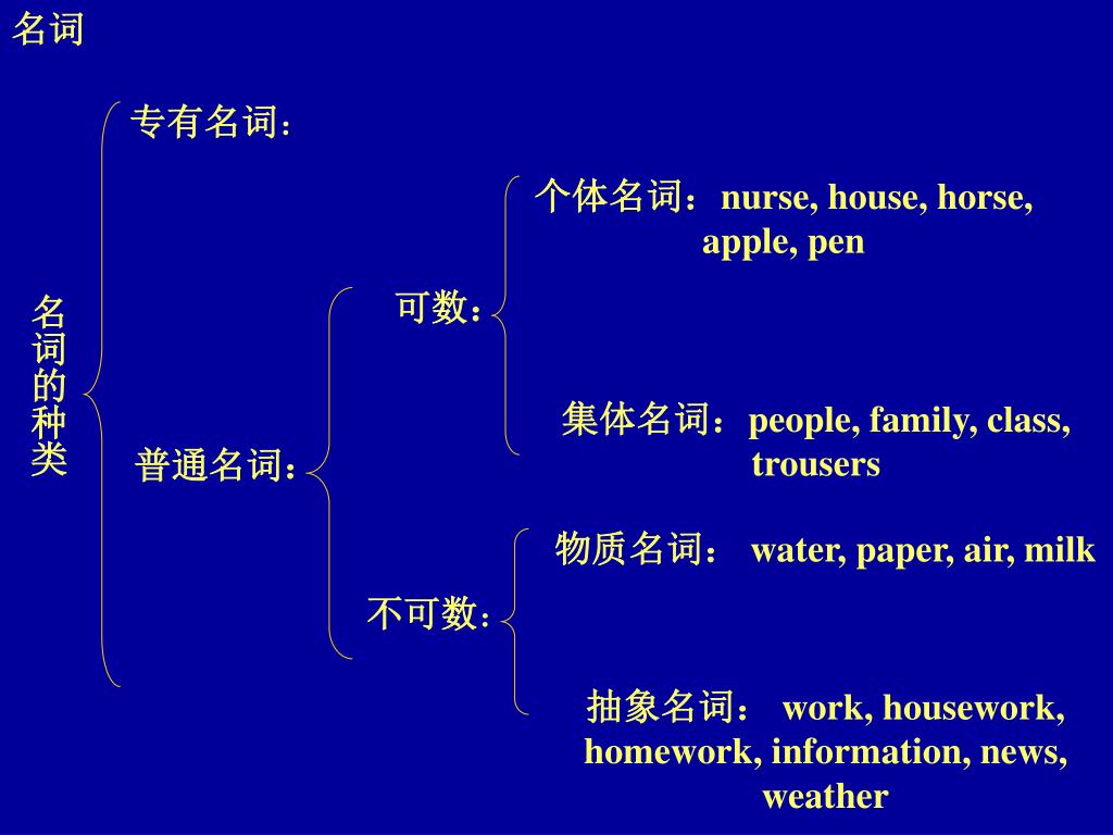 PPT PowerPoint Presentation Free Download ID 3883584
