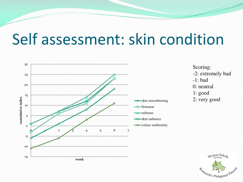 PPT - New active for oily skin care – zinc octanoylsalicylate ...