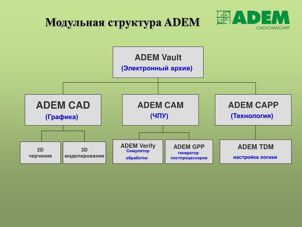 Практикуем разработку небольшого веб-приложения с нуля / Habr