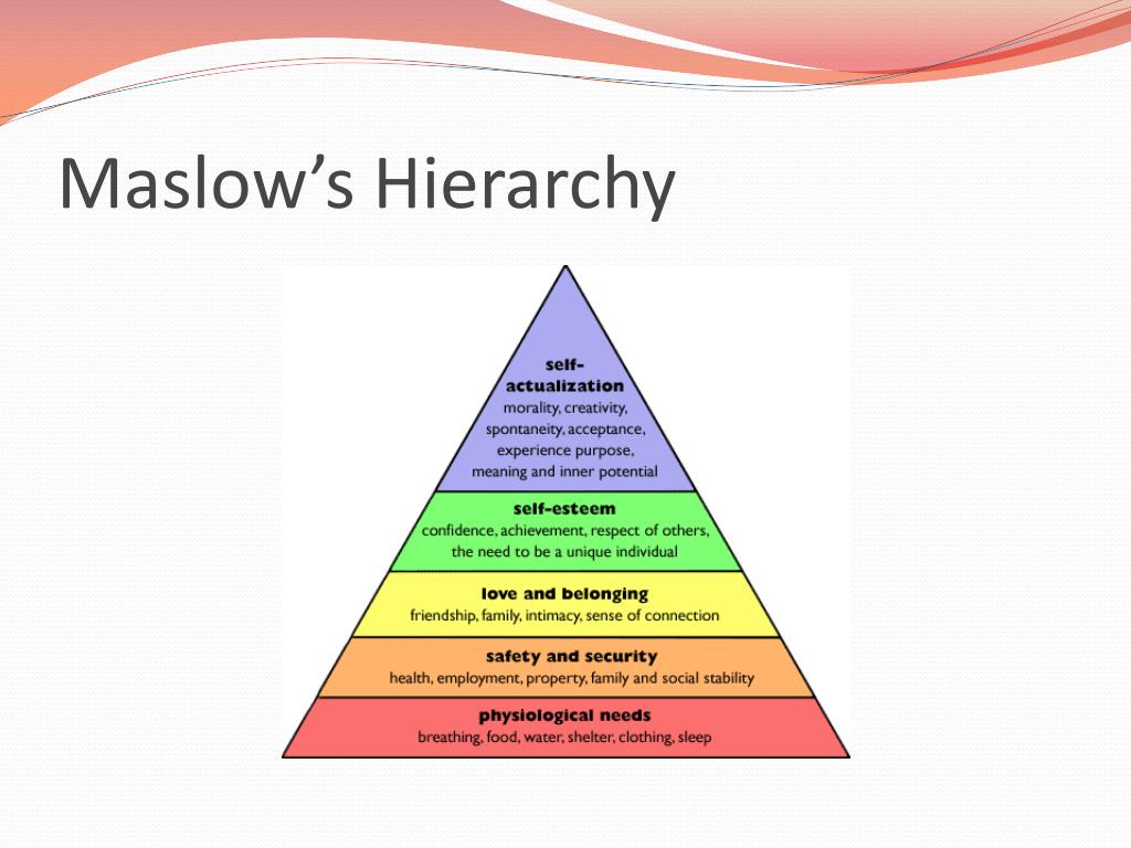Ppt Maslows Hierarchy And Basic Human Needs Powerpoint Presentation