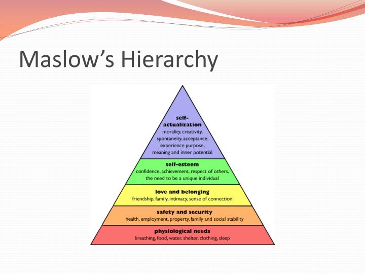 PPT - Maslow’s Hierarchy & Basic Human Needs PowerPoint Presentation ...